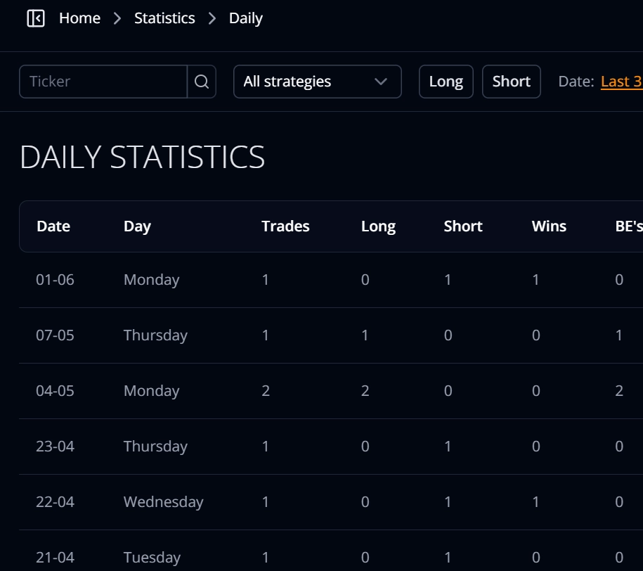 Tradorade advanced trading statistics